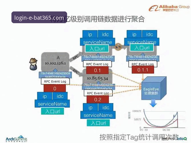 bat365在线官网客服 bat365体育平台客服体系深度评测:从登录到密码重置的全链路技术体验
